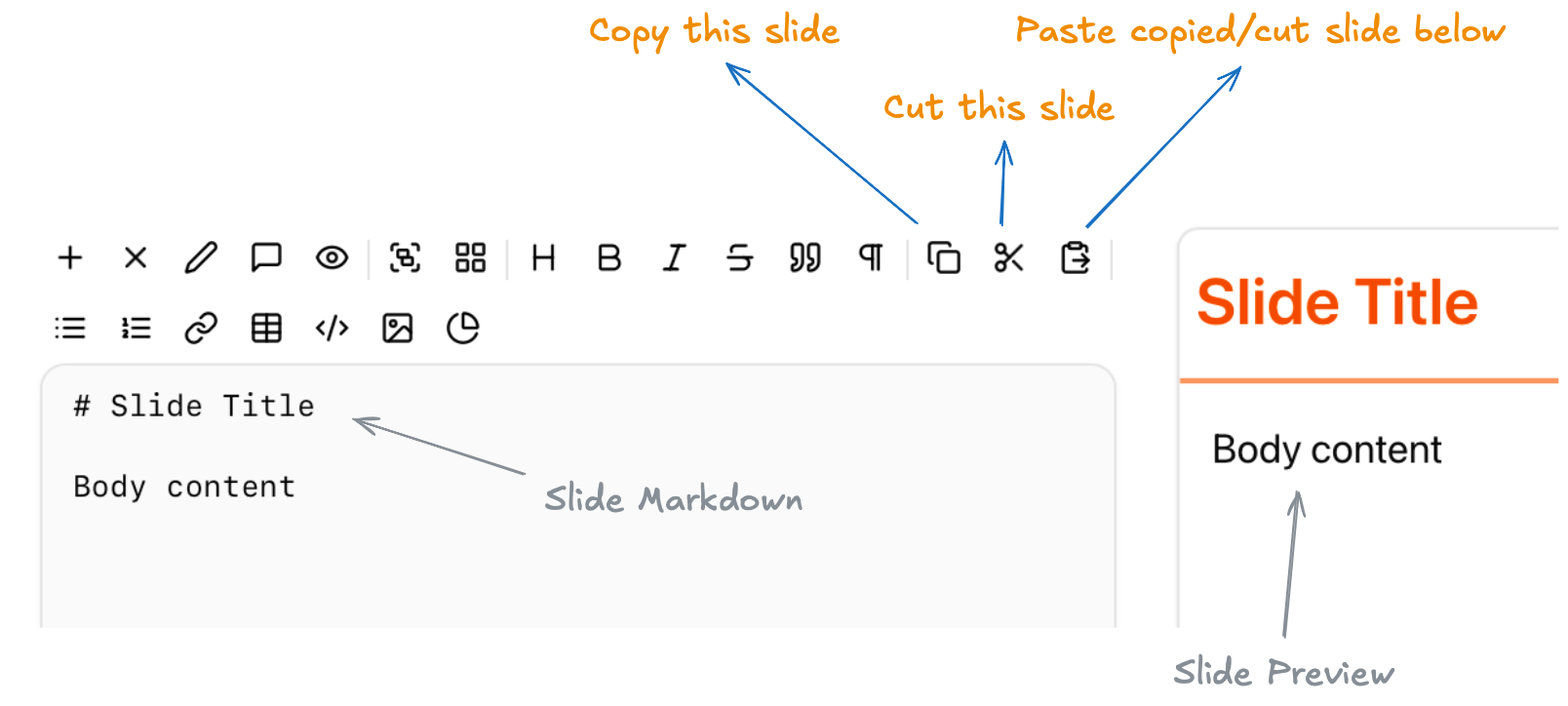 Copy, cut, paste toolbar