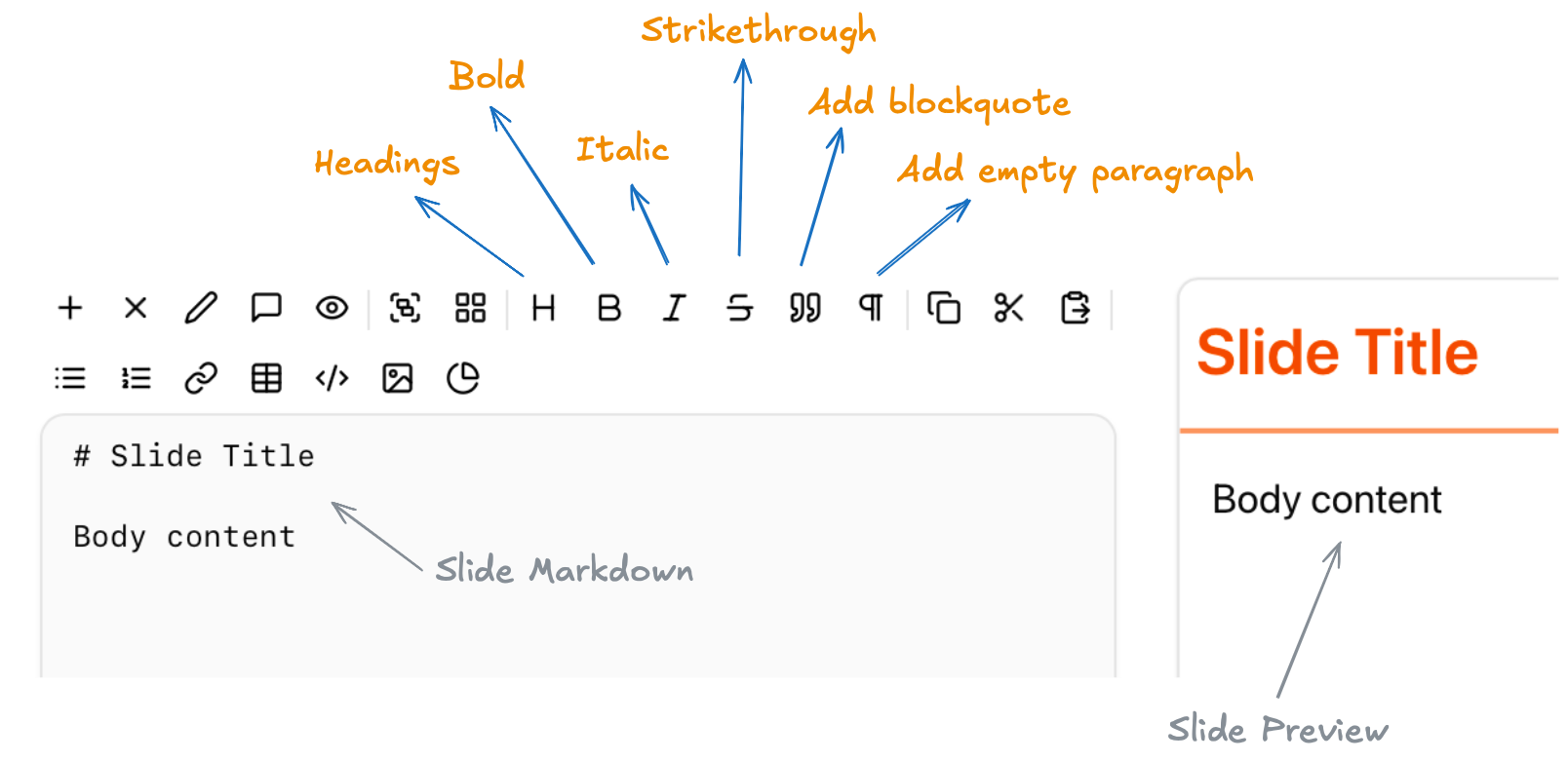 Markdown formatting toolbar