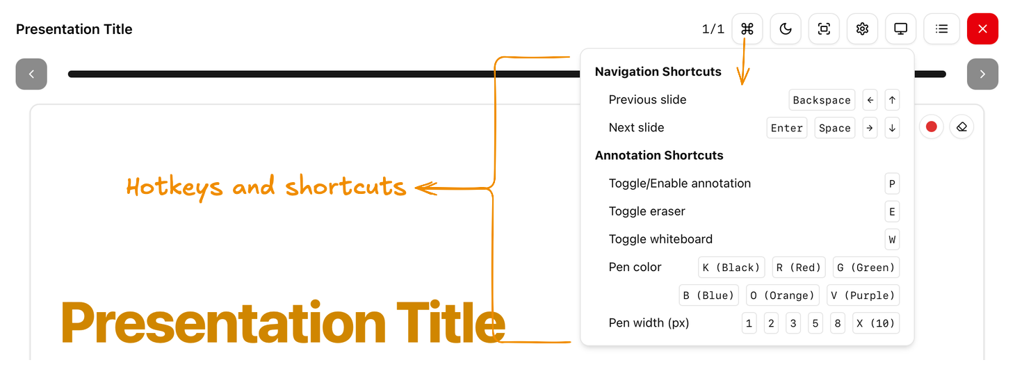 Slideshow hotkeys and shortcuts