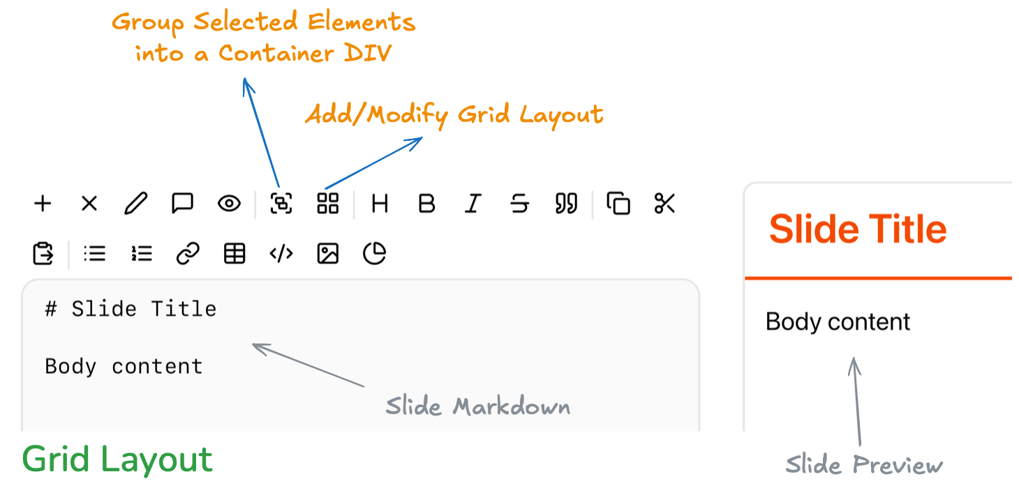 Grid layout example