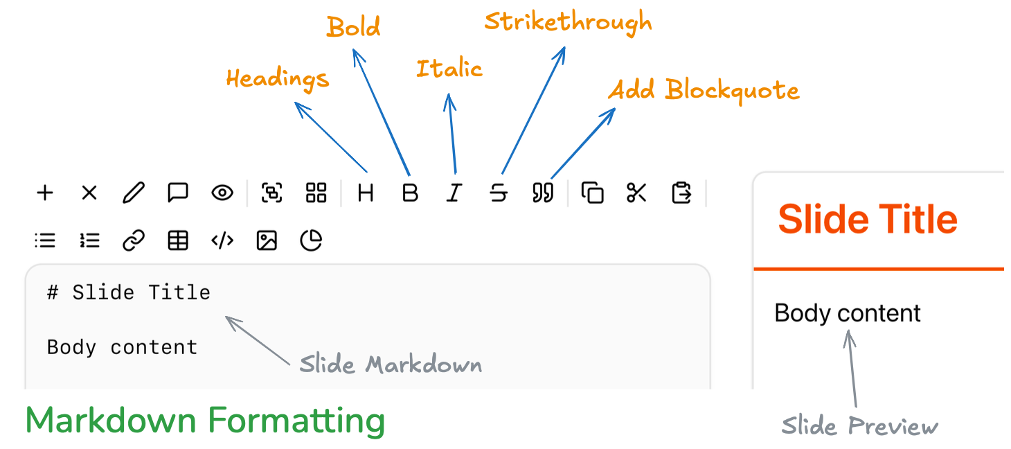 Markdown formatting toolbar