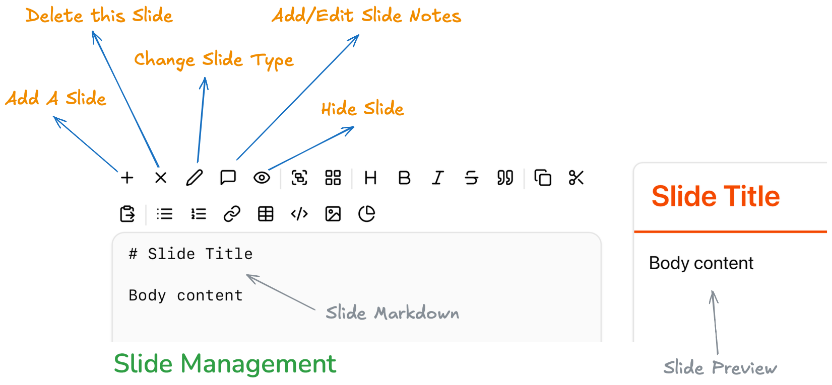 Slide management
